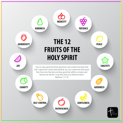 Every Fruit Mentioned in the Bible & Its Meaning